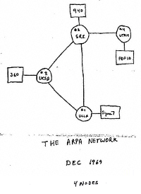 ARPANET topology